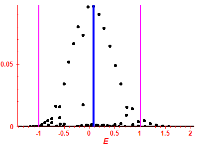 Strength function